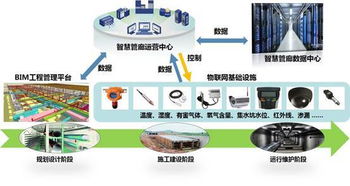 智慧城市與地下綜合管廊建設(shè) 大數(shù)據(jù)服務(wù)的關(guān)鍵作用